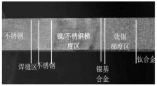 Gradient transition connection method of steel/titanium dissimilar metal based on laser synchronous preheating deposition