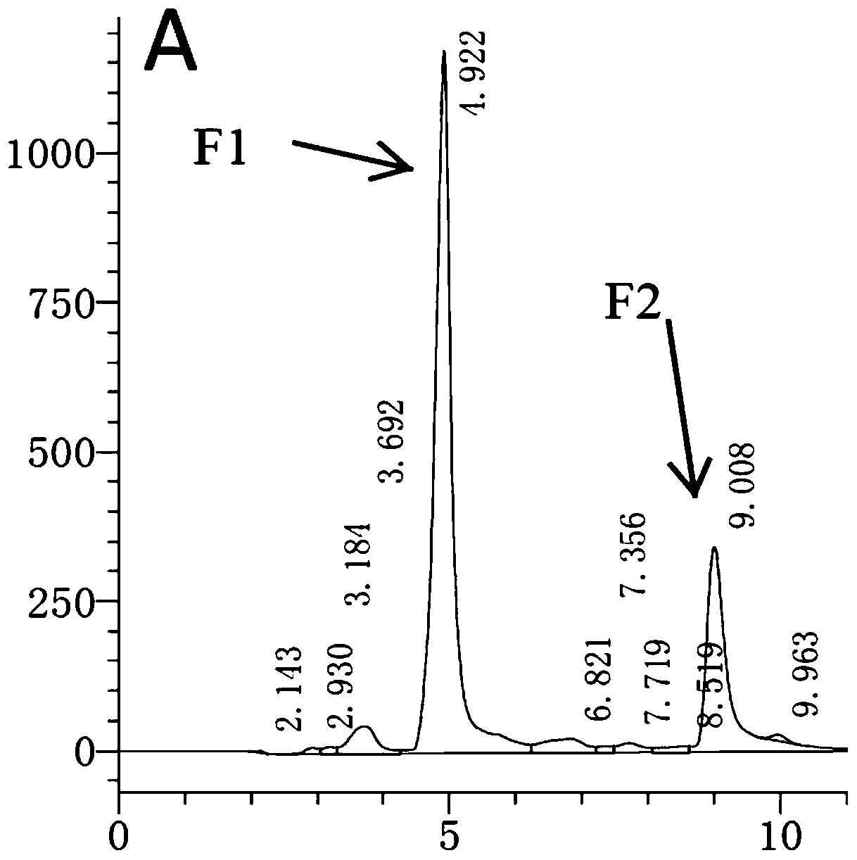 Asymmetric synthesis and uses of compounds in disease treatments