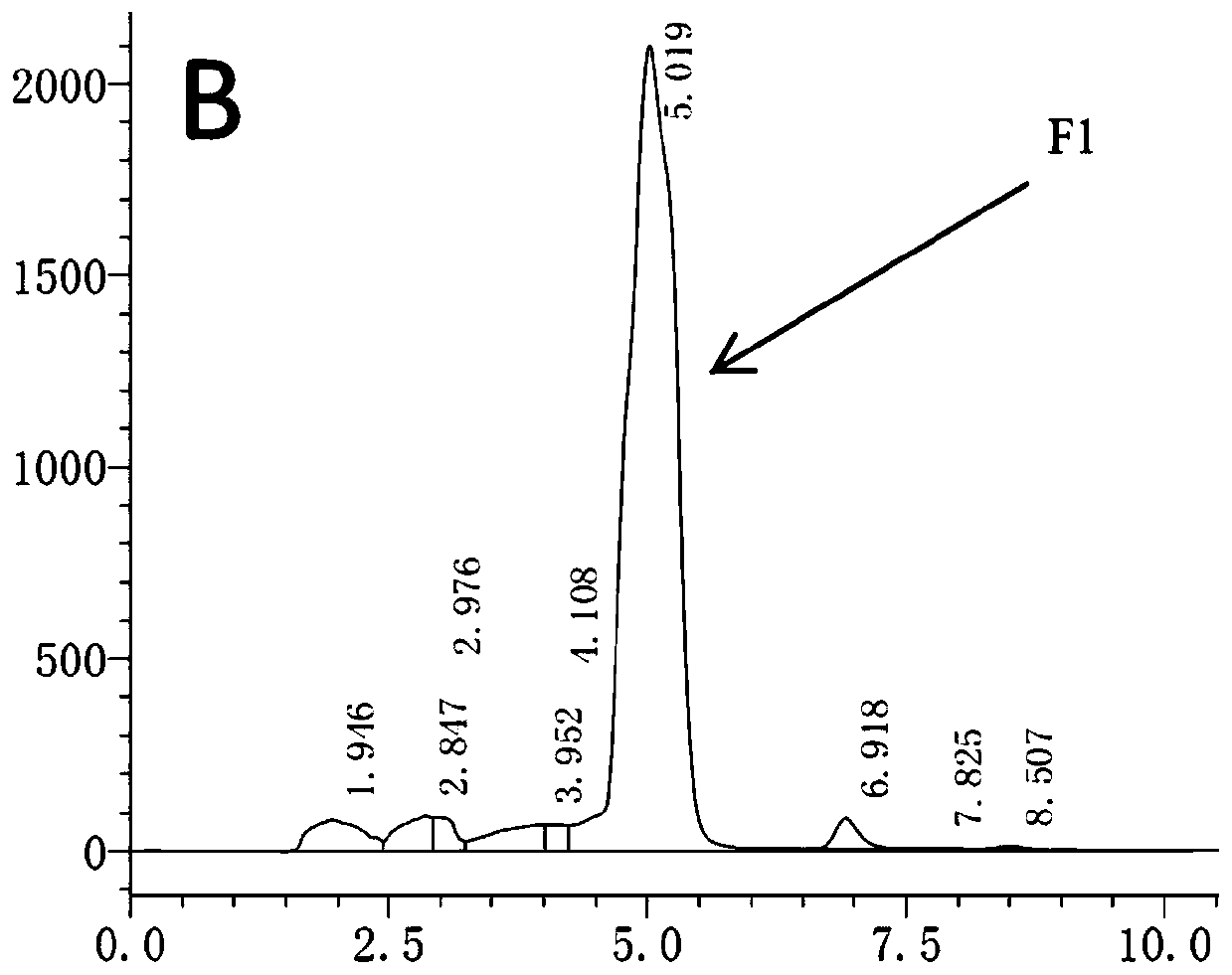 Asymmetric synthesis and uses of compounds in disease treatments