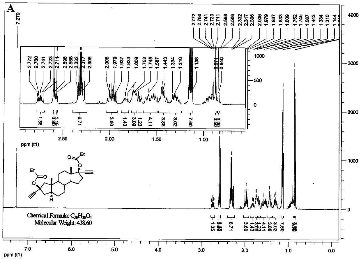 Asymmetric synthesis and uses of compounds in disease treatments