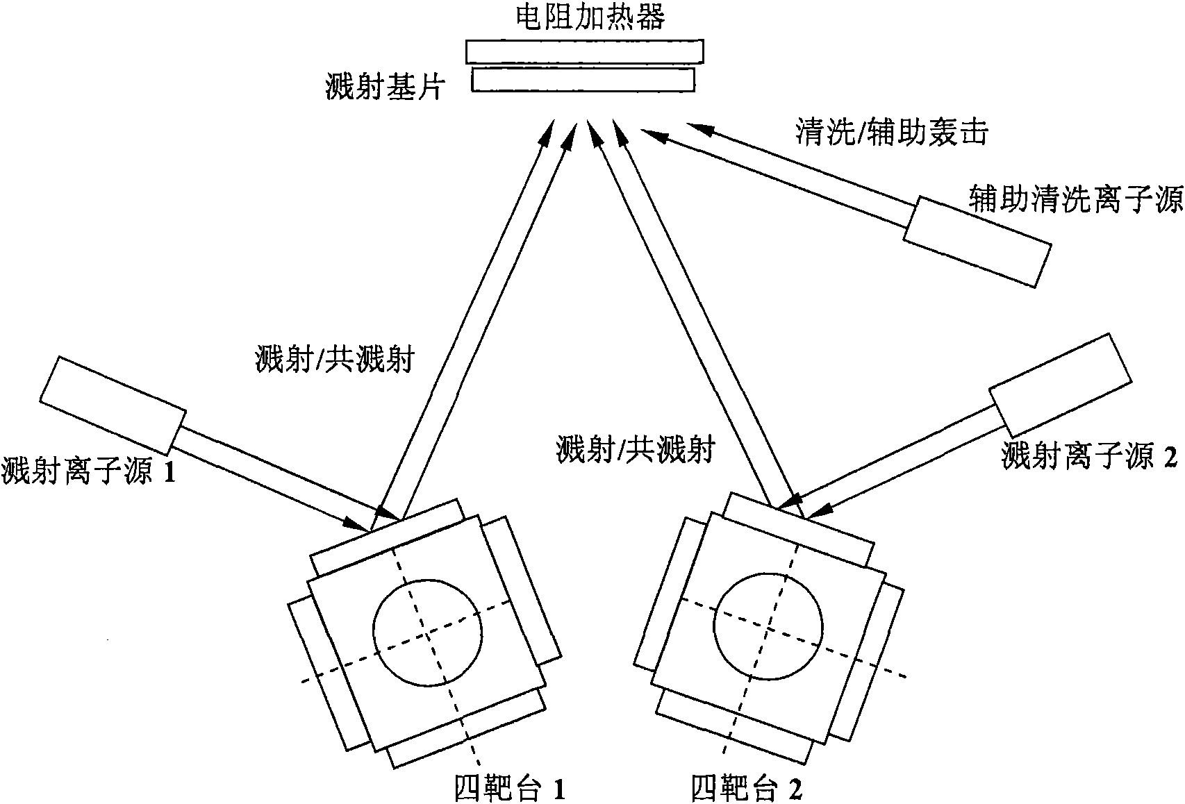 Multifunctional ion beam sputtering equipment