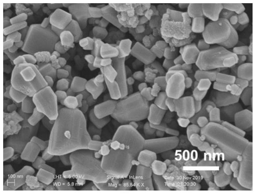 Method for preparing porous carbon material by using non-nano zinc oxide or zinc hydroxide and porous carbon material