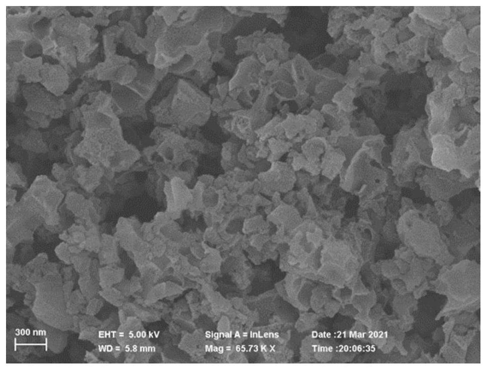 Method for preparing porous carbon material by using non-nano zinc oxide or zinc hydroxide and porous carbon material