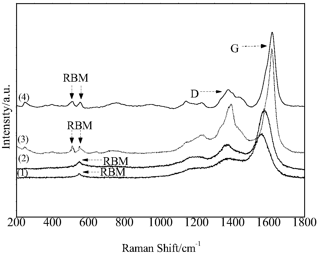 Preparation method of single-walled carbon nanotube-metal hybrid AlPO4-5 molecular sieve composite membrane