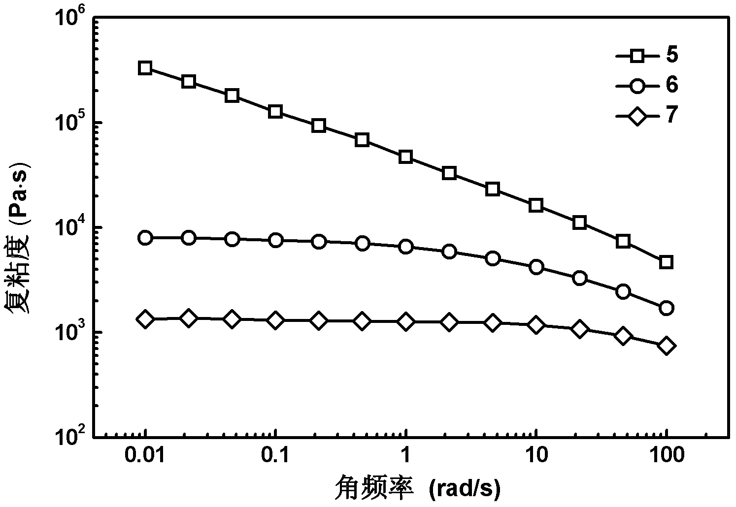 Method for preparing long-branch chain polylactic resin by combination of function group reaction and linear enantiomer polylactic acid