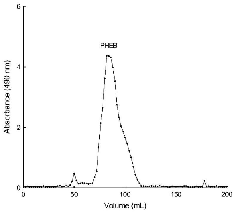 Hericium erinaceus mycelium polysaccharide with effect of preventing and treating senile dementia and preparation method thereof