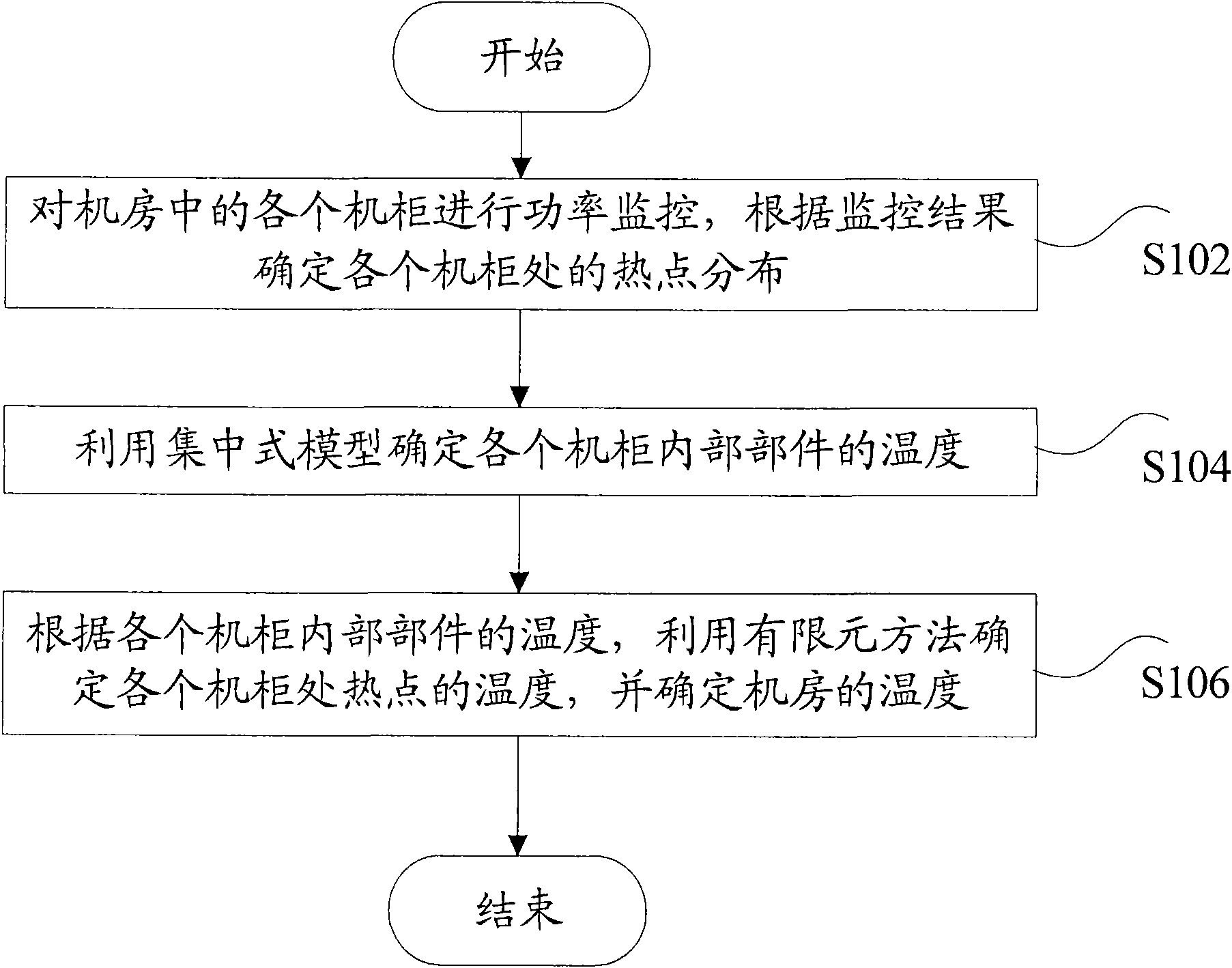 Heat dissipation simulation method and device of computer