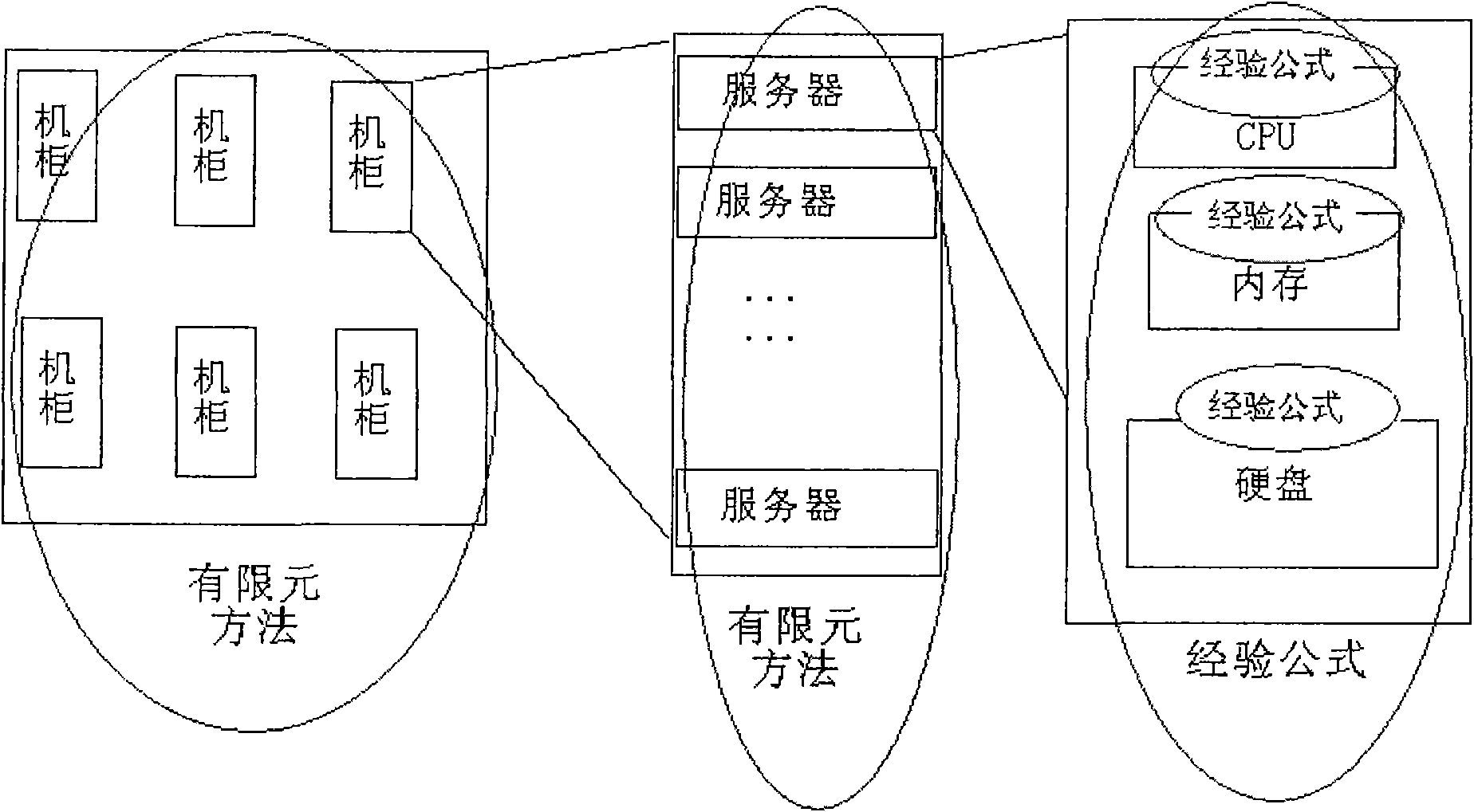 Heat dissipation simulation method and device of computer