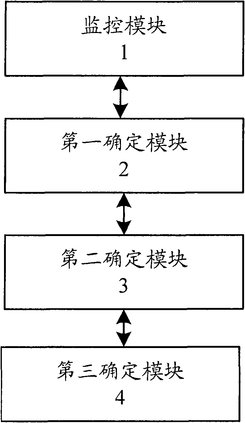 Heat dissipation simulation method and device of computer