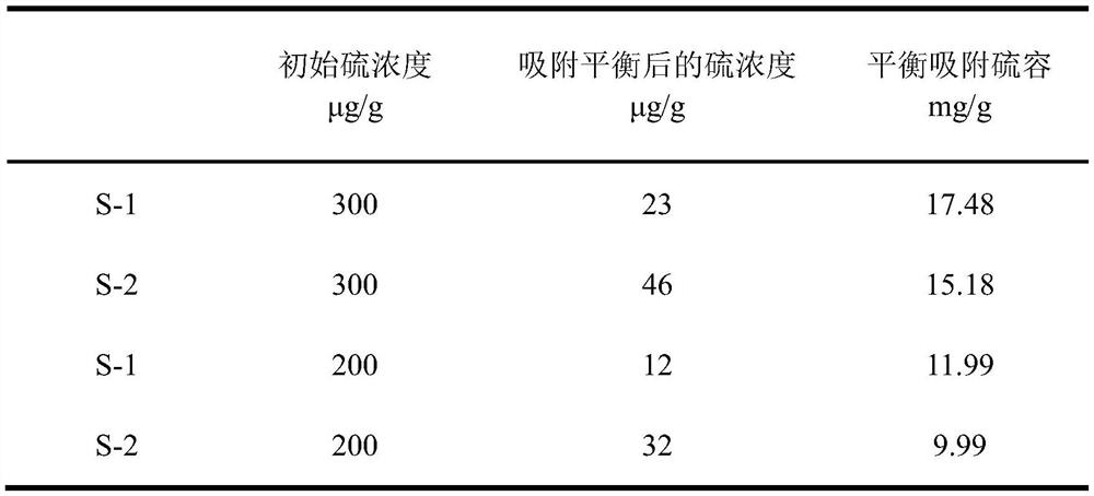 Cu/mesoporous organic silicon oxide nanotube desulfurization adsorbent and preparation method thereof