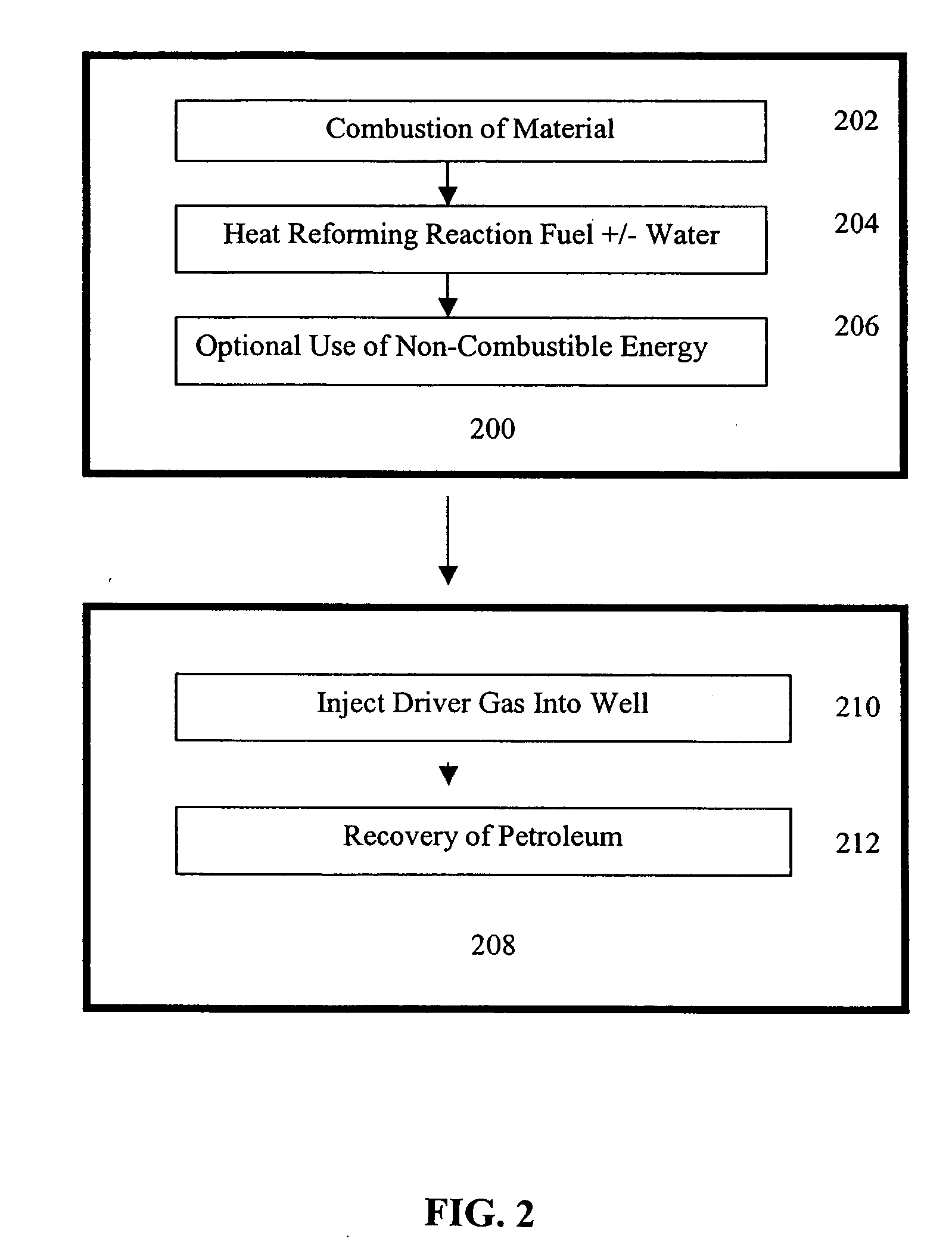 Apparatus and method for extracting petroleum from underground sites using reformed gases