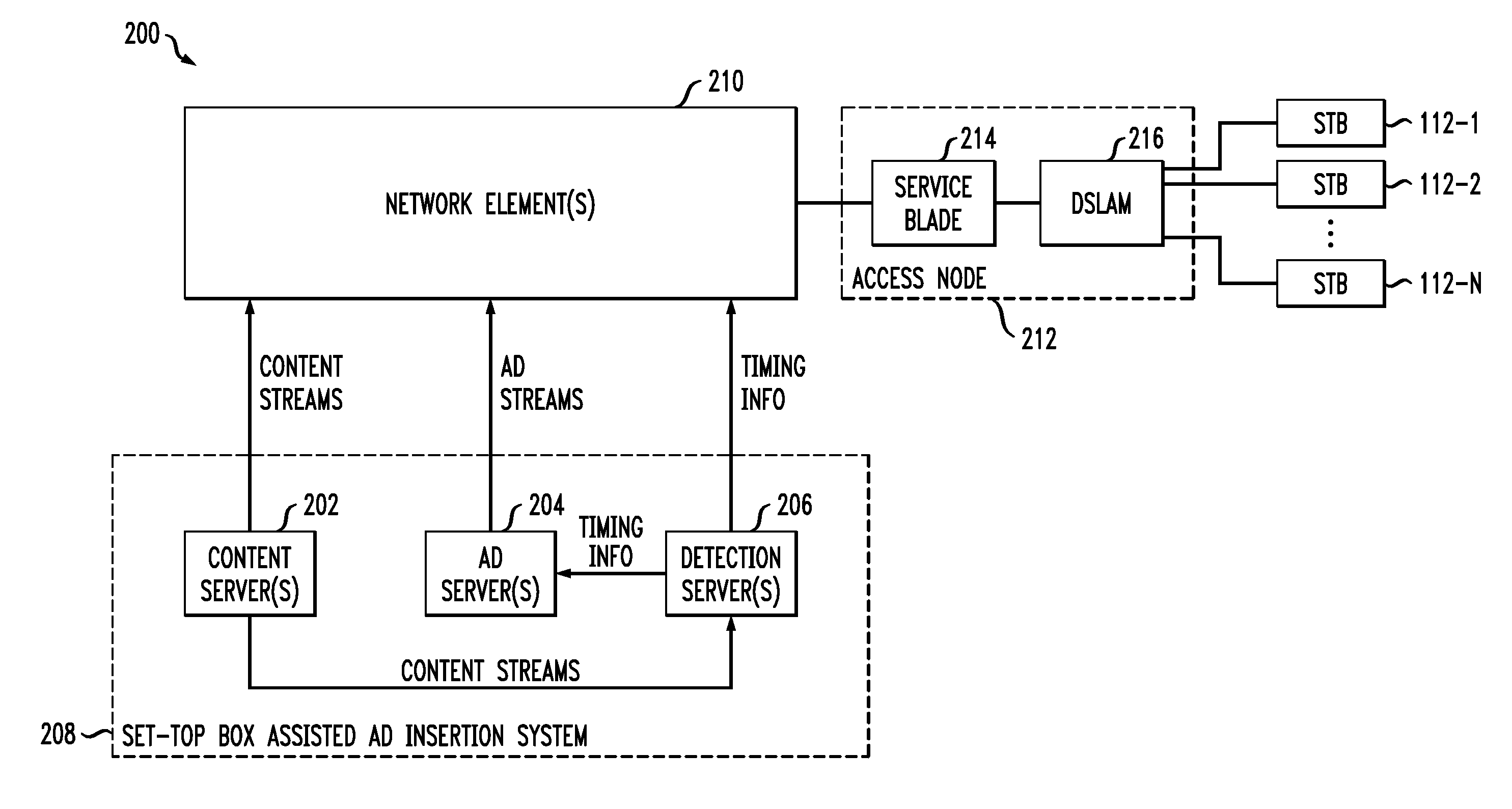 Access Node Based Targeted Information Insertion