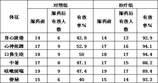 Hami melon fruit wine and production method thereof