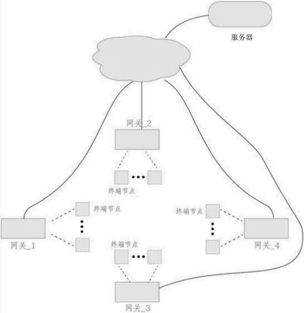 Message transmission method and device