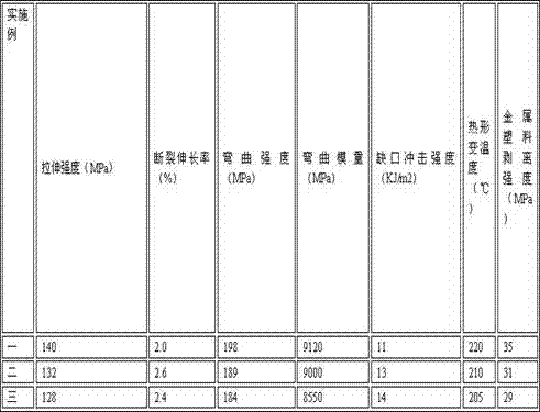 Modified plastic and manufacturing method thereof