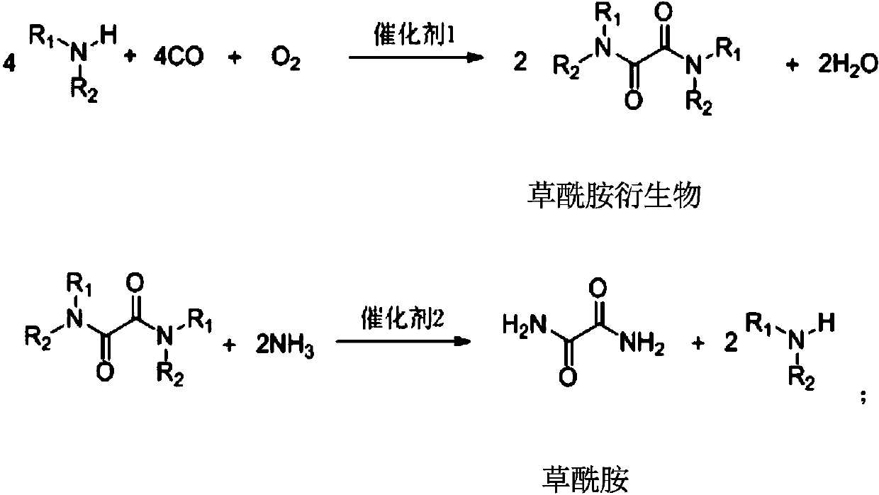 Preparation method of oxamide