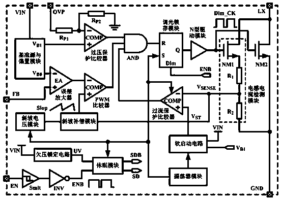 Dimmable LED driver chip provided with soft start and under-voltage lock-out circuits