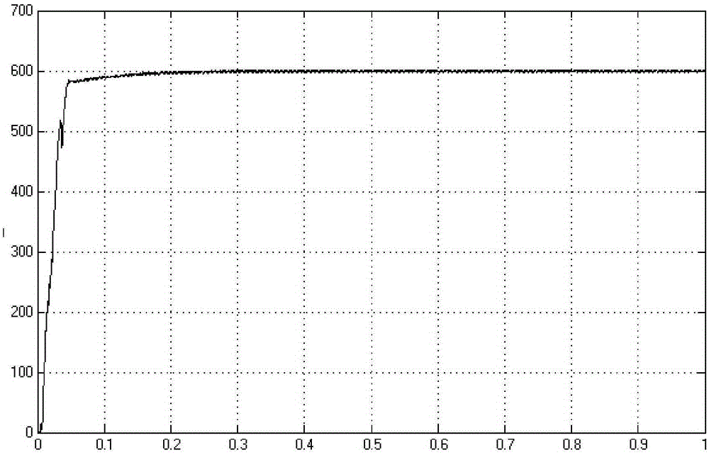 Control method of three-phase PWM (pulse width modulation) rectification based on novel model prediction control