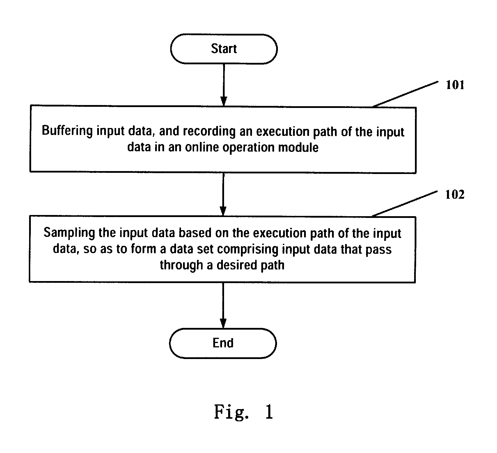 Method and system for sampling input data