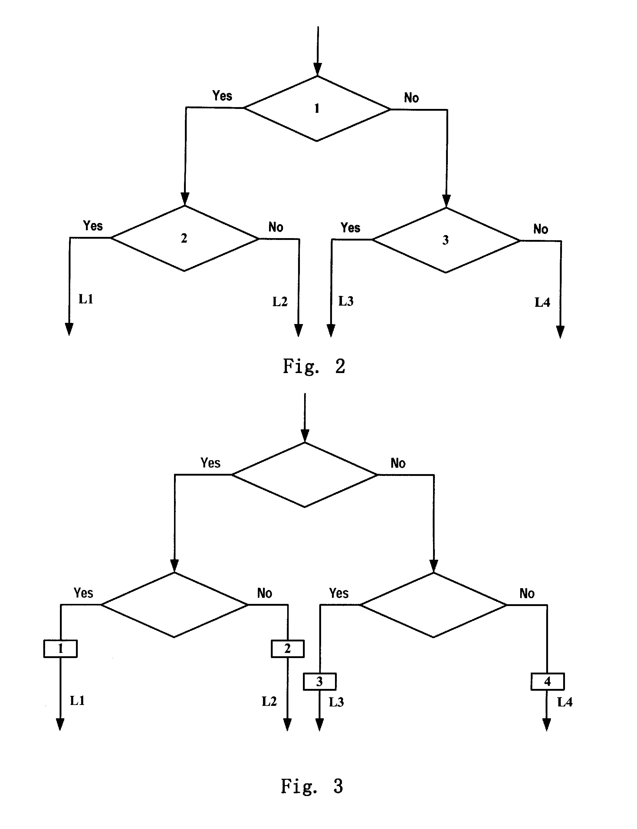 Method and system for sampling input data