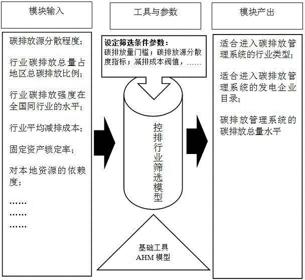 Carbon emission management system radiography apparatus for power generation enterprise