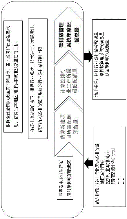 Carbon emission management system radiography apparatus for power generation enterprise