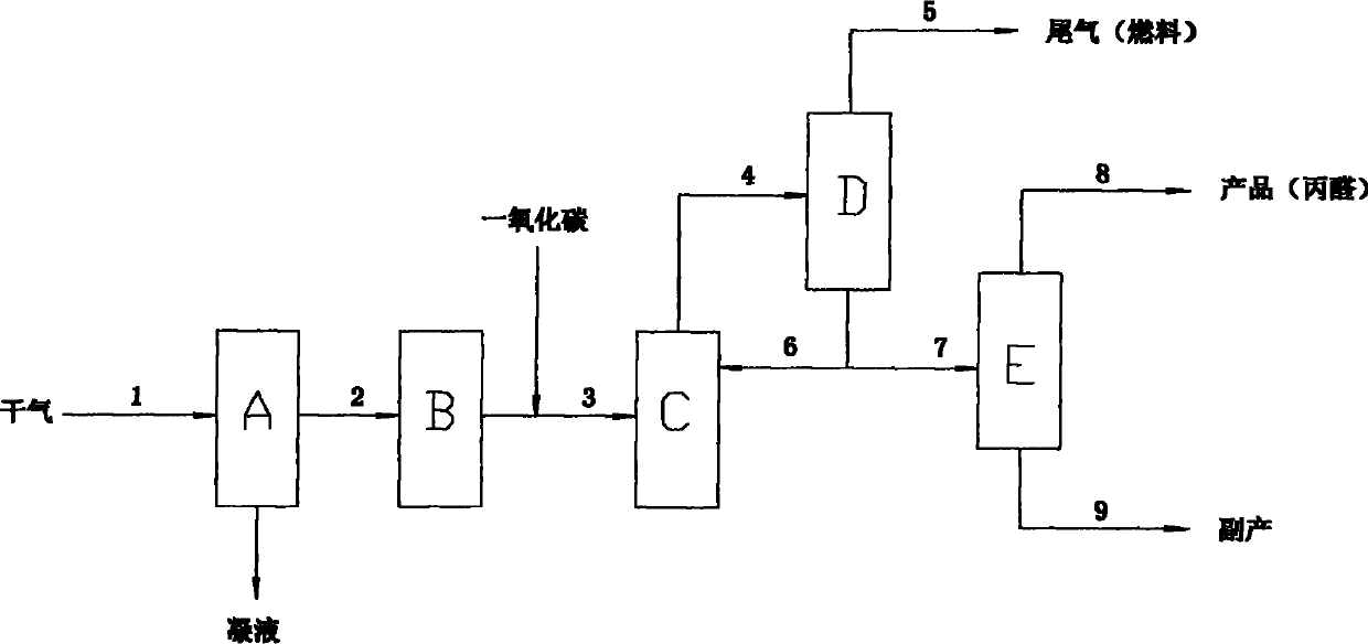 Method for preparing propionic aldehyde from ethylene in refinery dry gas