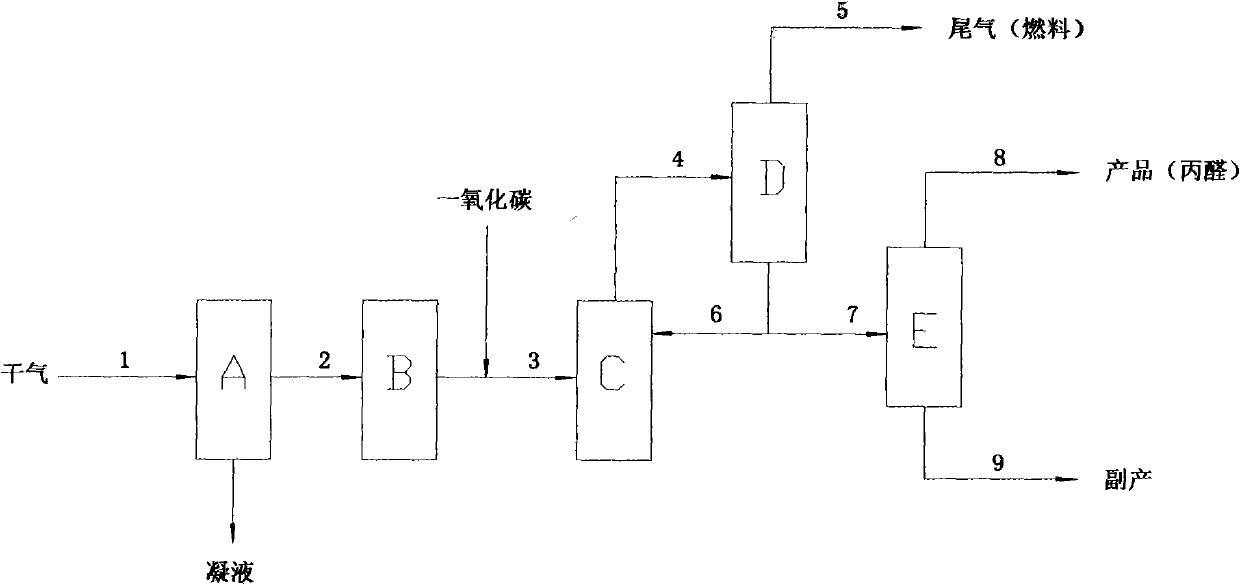 Method for preparing propionic aldehyde from ethylene in refinery dry gas