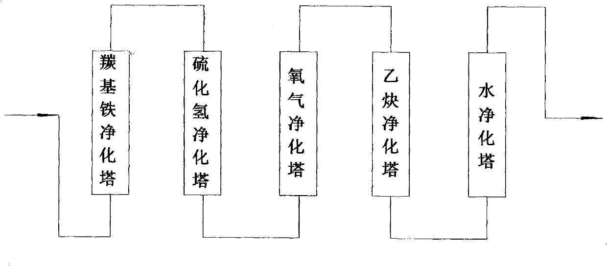 Method for preparing propionic aldehyde from ethylene in refinery dry gas