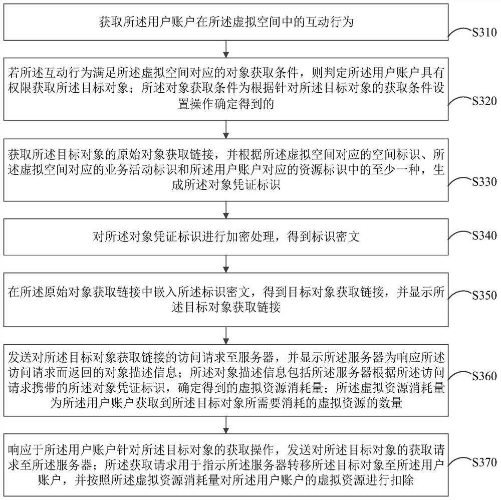 Virtual resource processing method and device, electronic equipment and storage medium