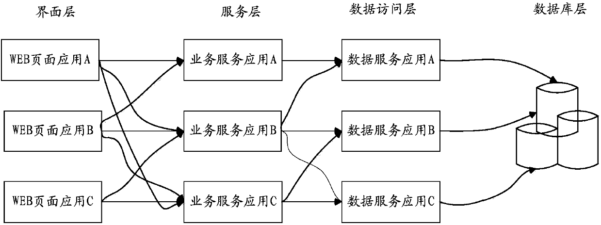 Upgrading system of complex server application system and its method