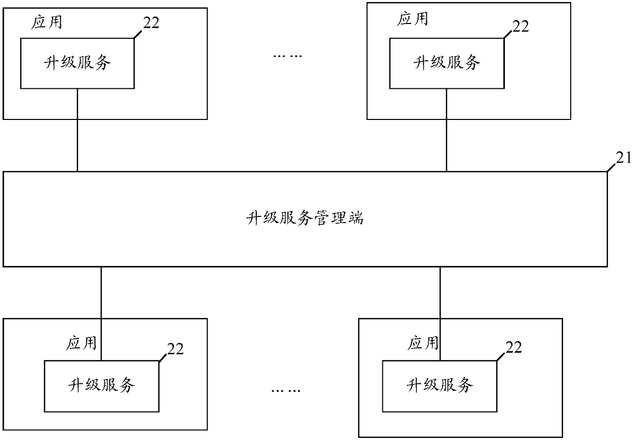 Upgrading system of complex server application system and its method