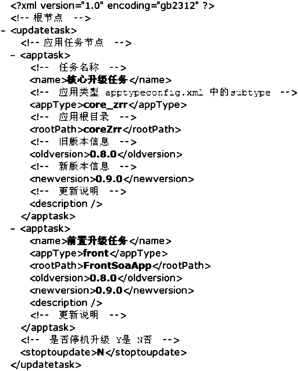 Upgrading system of complex server application system and its method