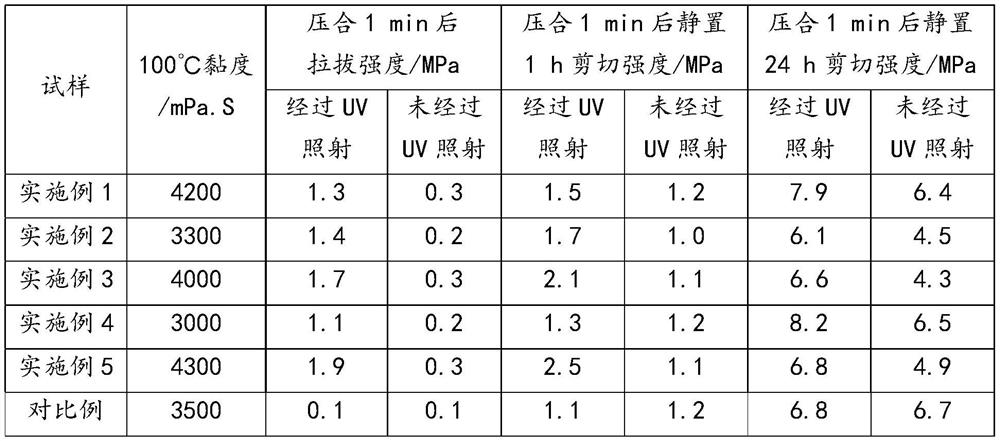 A kind of preparation method of UV pressure-sensitive/moisture dual-cure polyurethane hot-melt adhesive