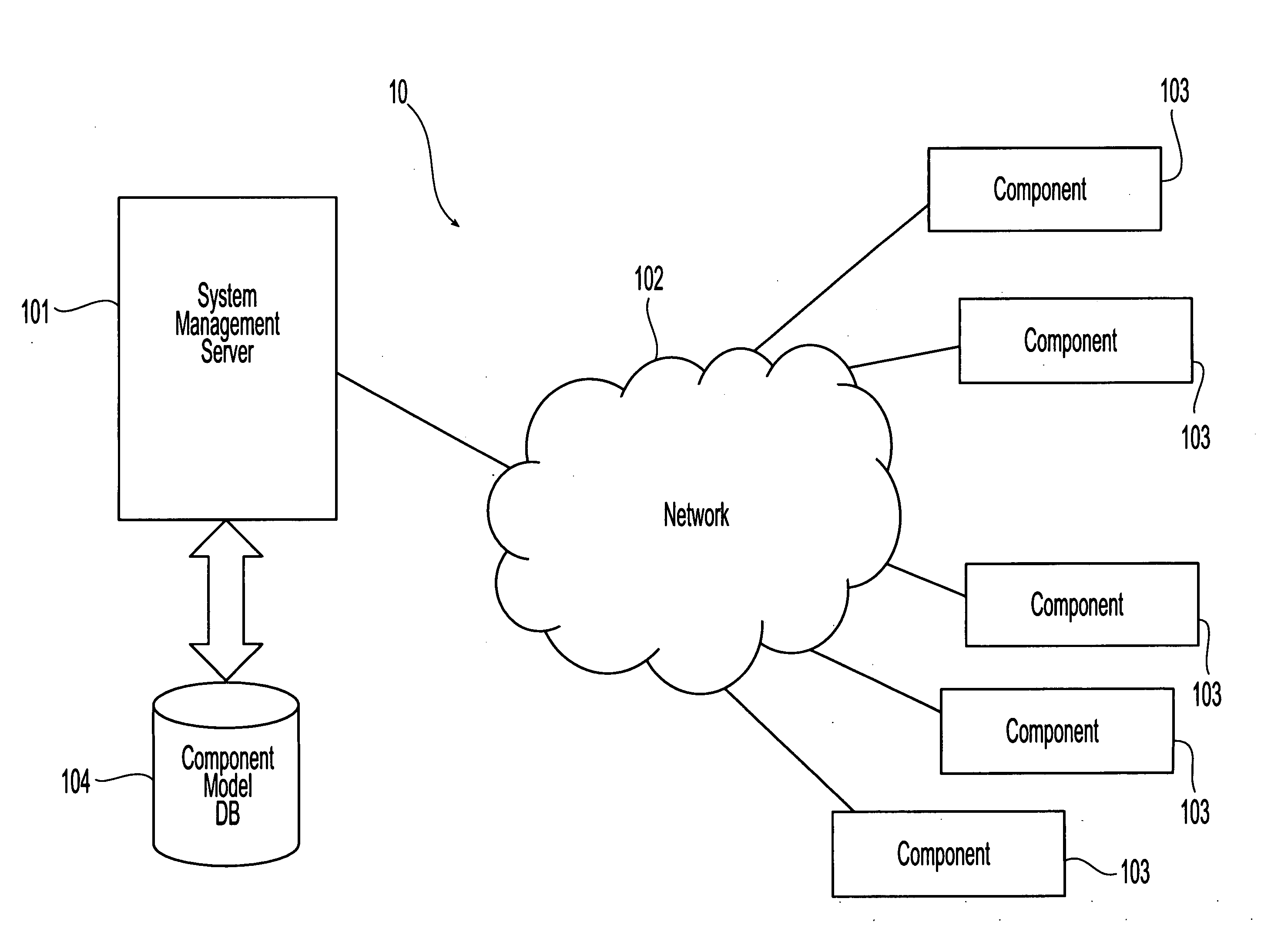 Autonomic computing system with model transfer