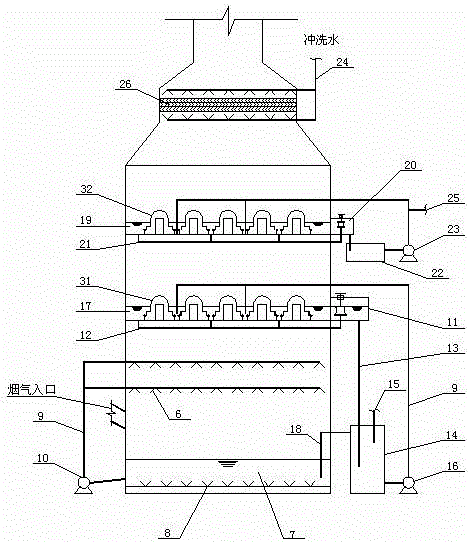 Ultra-low emission type desulfurization and dust removal rotational flow tray jet tower