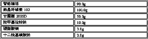 Ticagrelor dispersible tablet and preparation method thereof