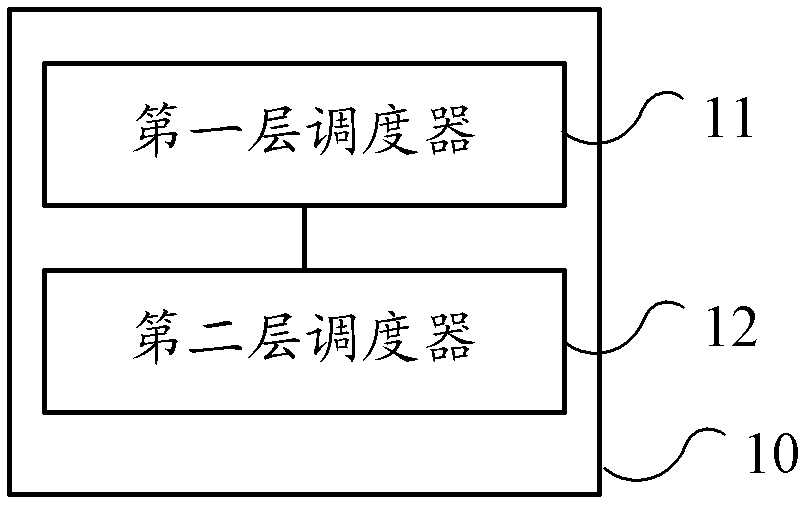 Task processing system for distributed computation and task processing method for distributed computation