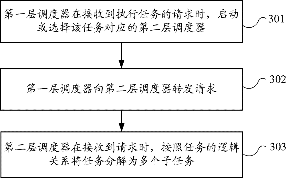 Task processing system for distributed computation and task processing method for distributed computation