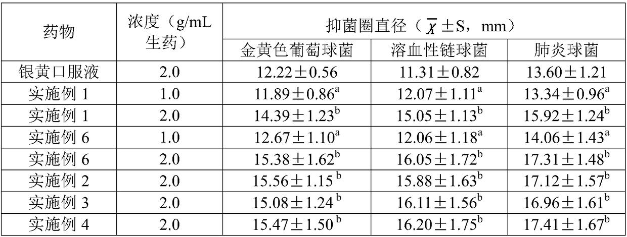 A kind of Tibetan medicine composition and its preparation method and application