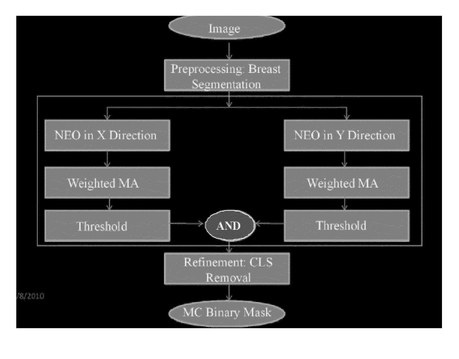 Method and system to detect the microcalcifications in X-ray images using nonlinear energy operator