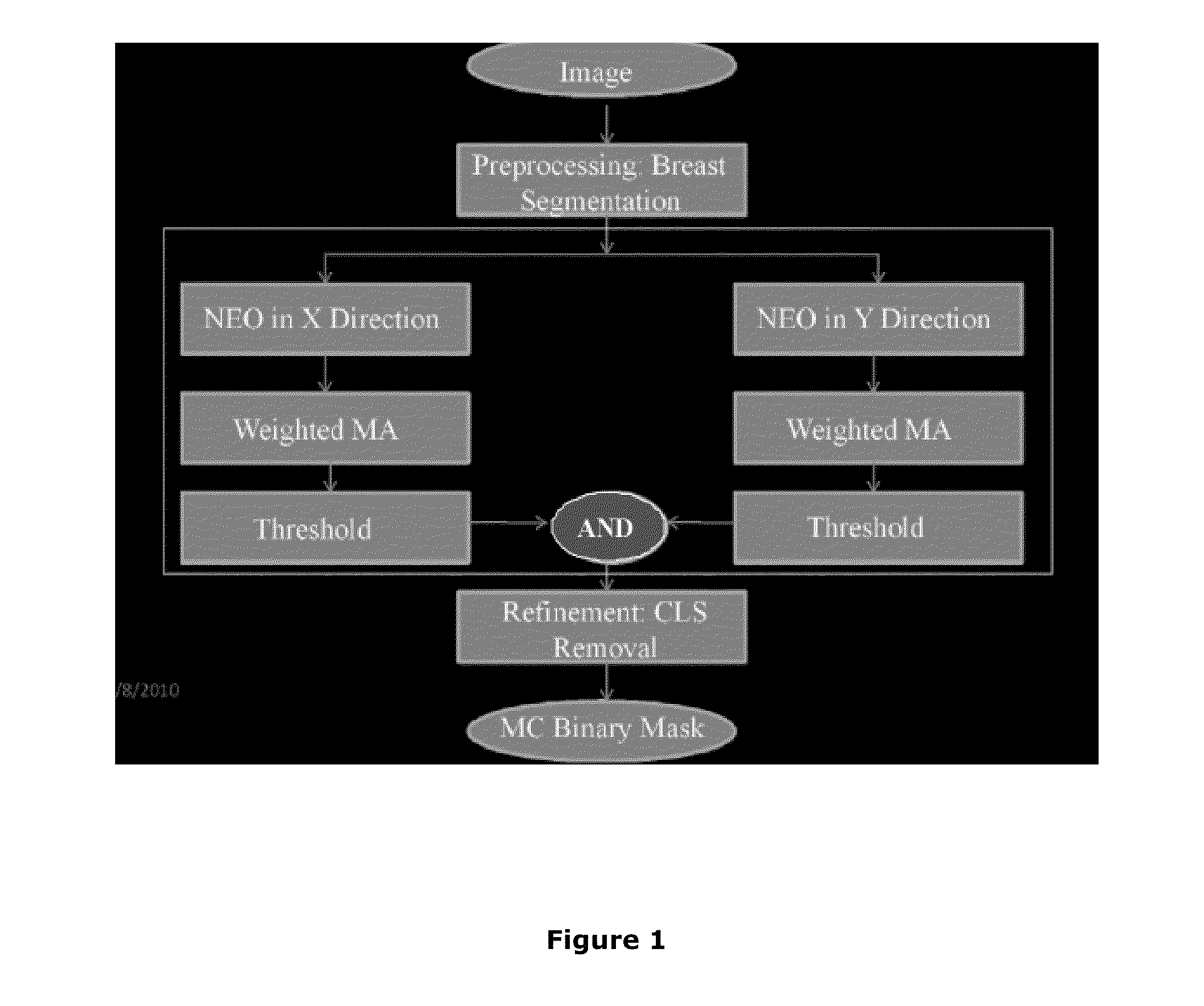 Method and system to detect the microcalcifications in X-ray images using nonlinear energy operator