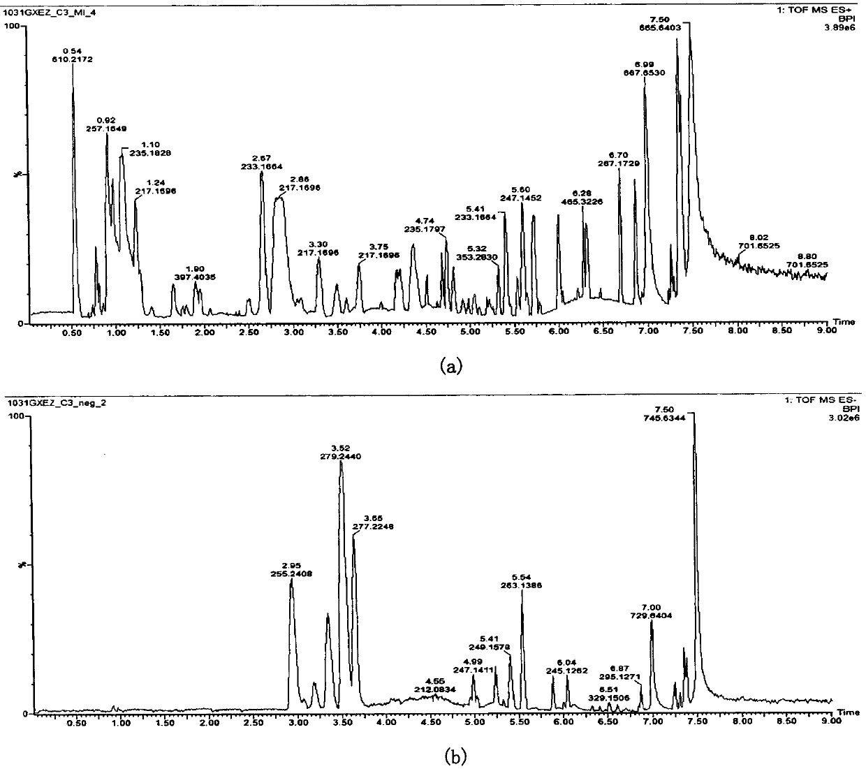 Analytical method for rapidly identifying chemical components in Guangxi curcuma zedoary