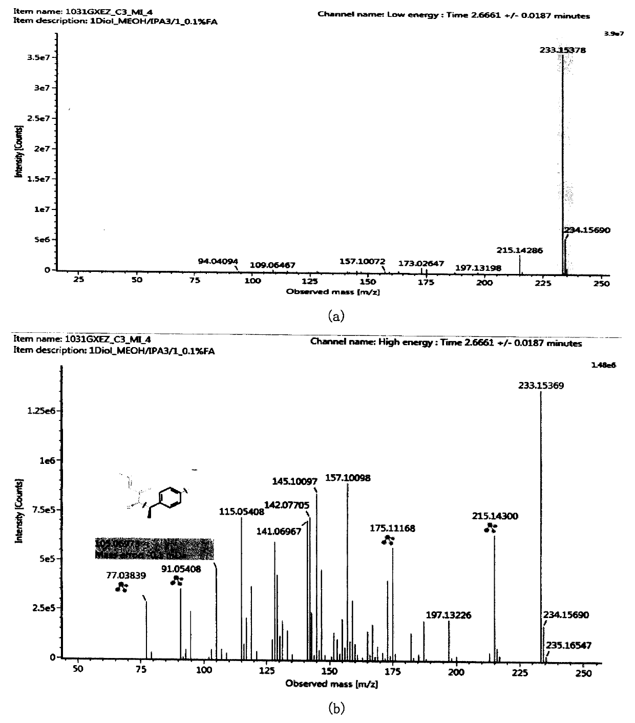 Analytical method for rapidly identifying chemical components in Guangxi curcuma zedoary