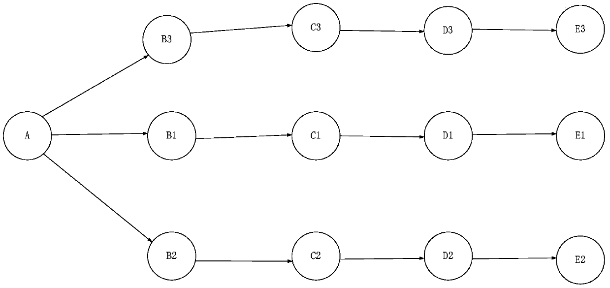 A data synchronization method and device