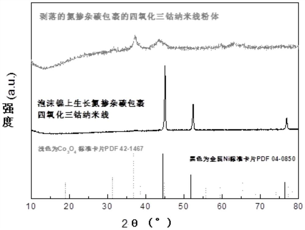 Method for preparing 2, 5-furandicarboxylic acid by electro-catalyzing oxidation of 5-hydroxymethylfurfural and simultaneously electrolyzing water to prepare hydrogen