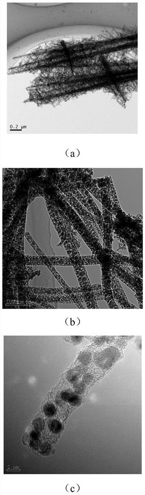 Method for preparing 2, 5-furandicarboxylic acid by electro-catalyzing oxidation of 5-hydroxymethylfurfural and simultaneously electrolyzing water to prepare hydrogen