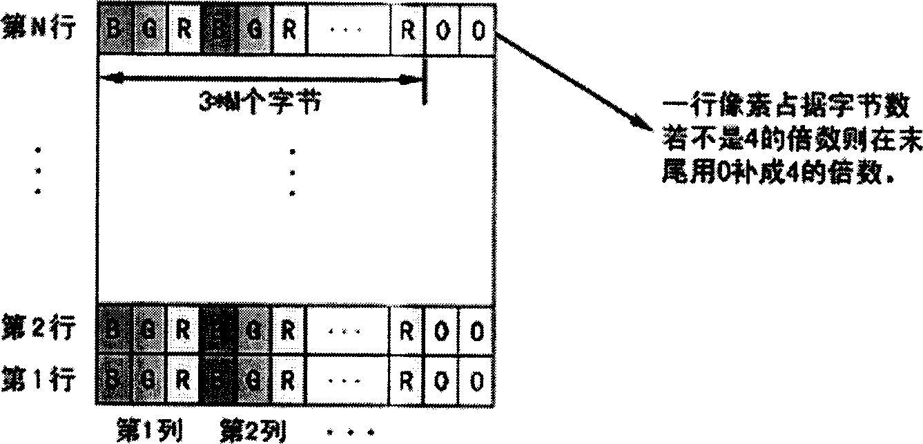 Method for eliminating scintilltion of moving picture