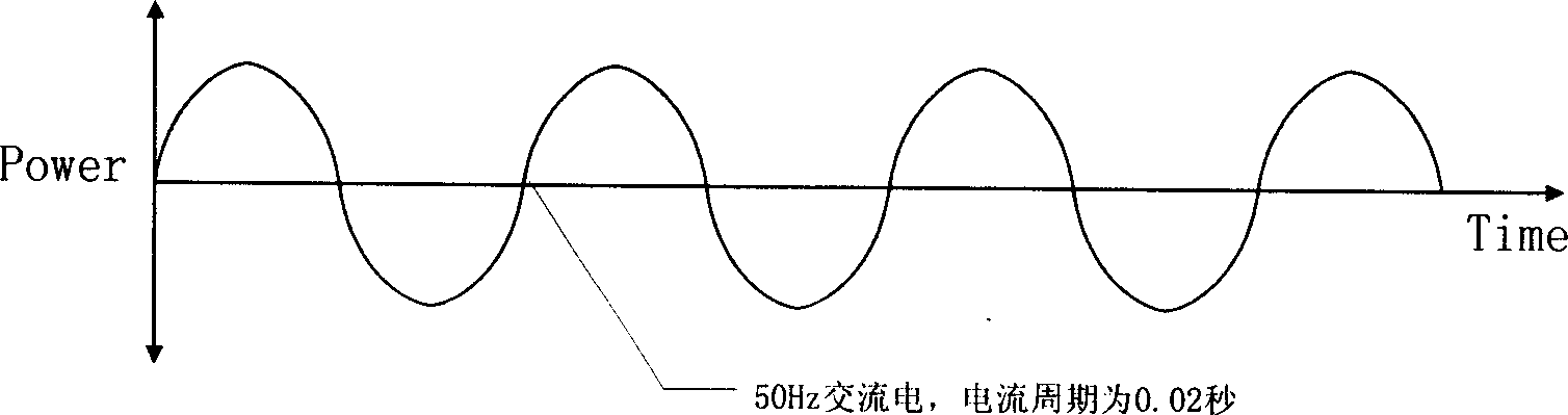 Method for eliminating scintilltion of moving picture