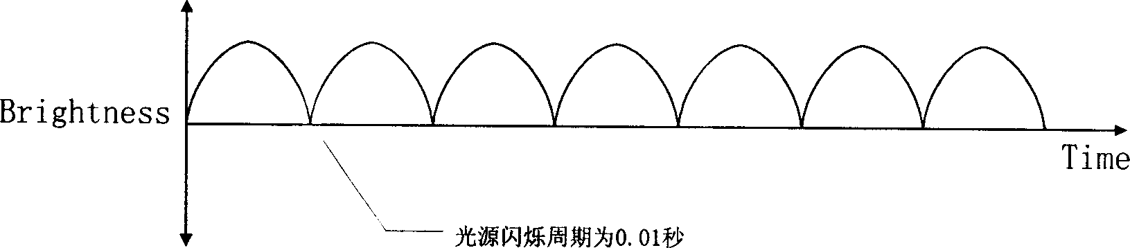 Method for eliminating scintilltion of moving picture